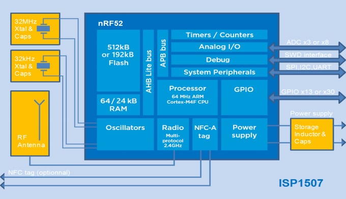 Block Diagram - Insight SiP ISP1507-AL NFC & ANT BLE Modules
